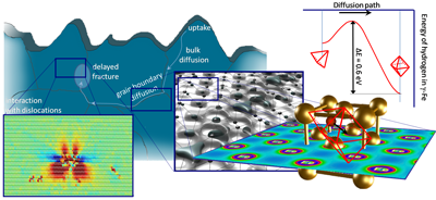 Illustration of the atomic cluster expansion..