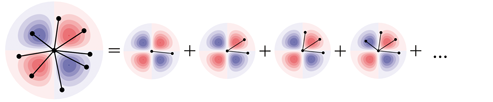 Illustration of the atomic cluster expansion..