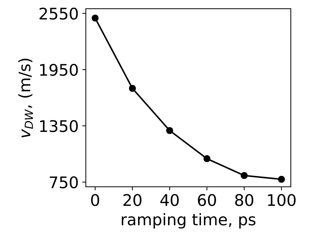 Depending on domain wall velocity on-field ramping rate shows that a domain wall can be drastically accelerated under ultrafast field application
