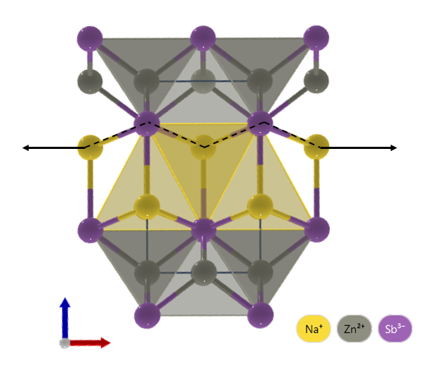 Figure 1: Crystal structure of NaZnSb (adapted from [2])
