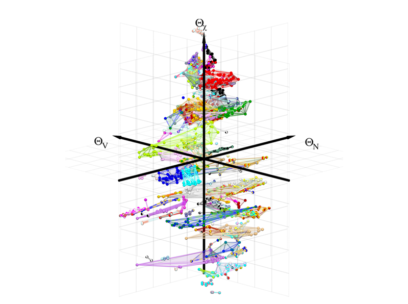 Three-dimensional map of structural stability of compounds formed by combining sp-valent elements with d-valent elements