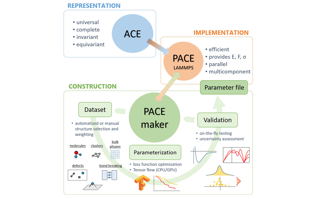 Block scheme of the main pacemaker workflow.