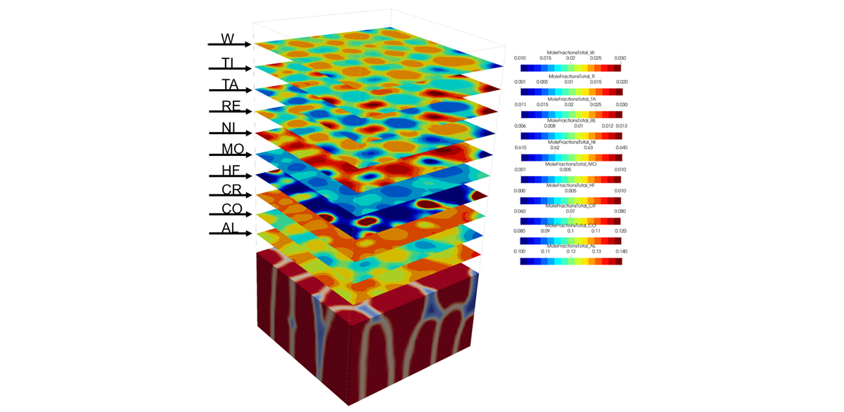 Solidification under additive manufacturing conditions.